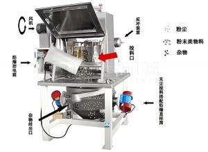 無塵投料站常會遇到些什么問題？
